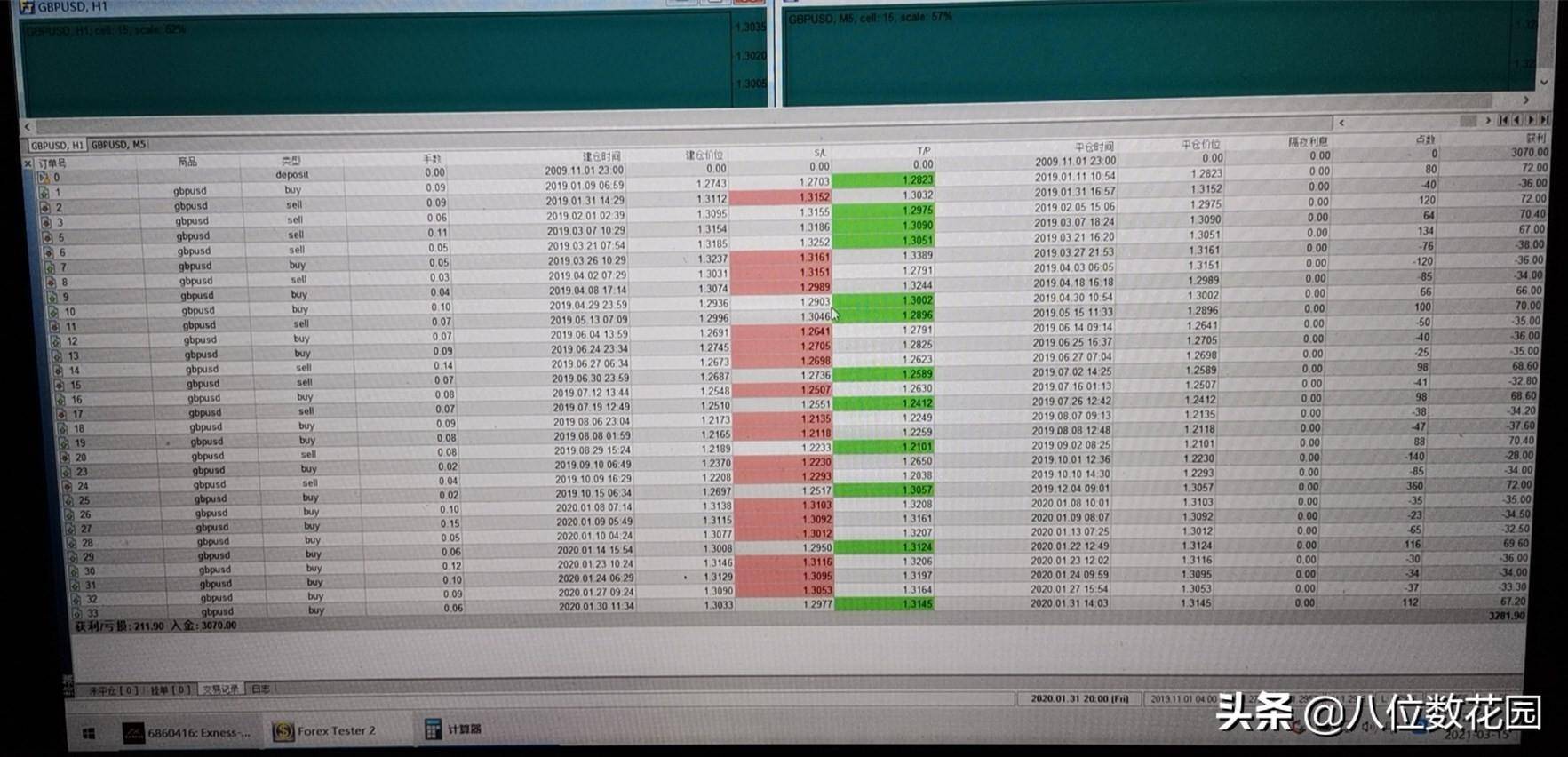 交易系统之上提高胜率的2个交易策略