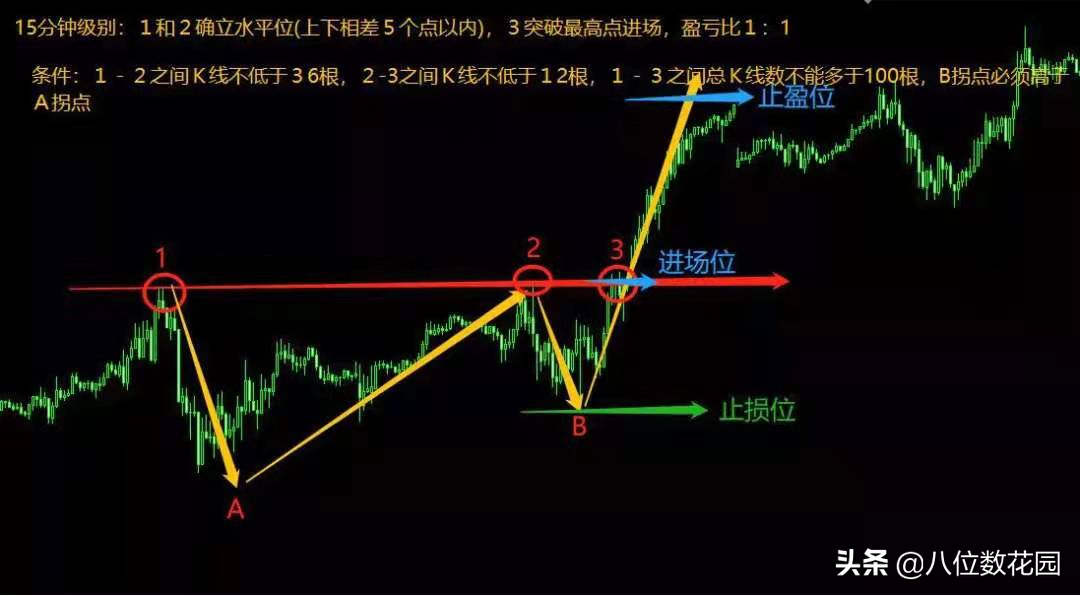 从亏损到盈利我做了这4件事