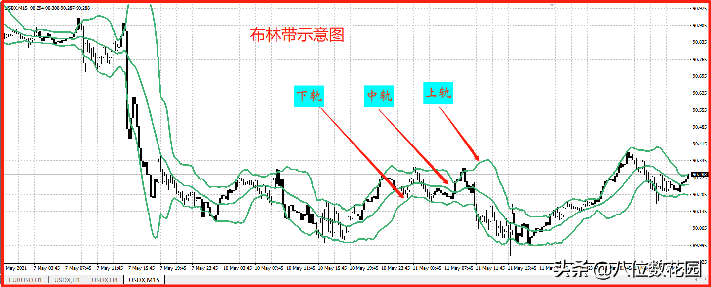 指标实战布林的使用方法