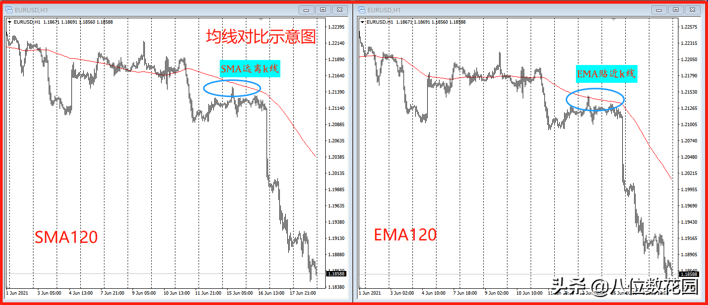 我觉得最好用的3个技术指标
