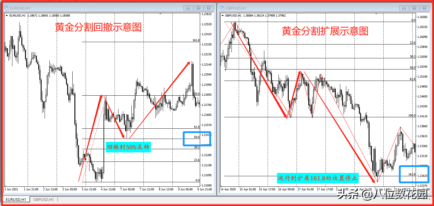 我觉得最好用的3个技术指标