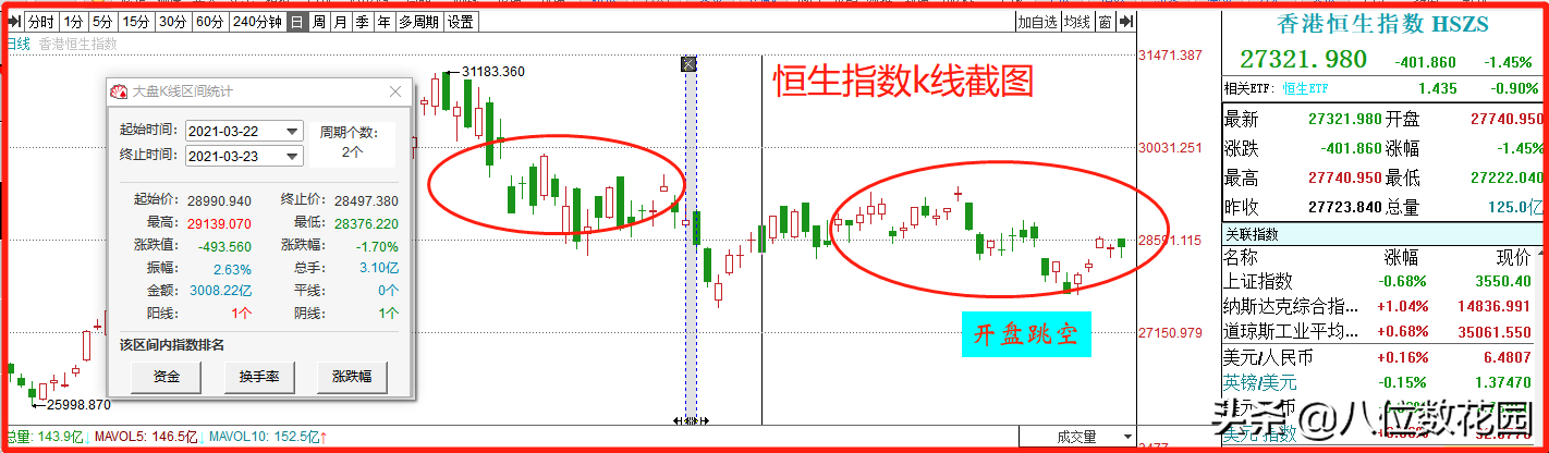 如何做好日内交易？