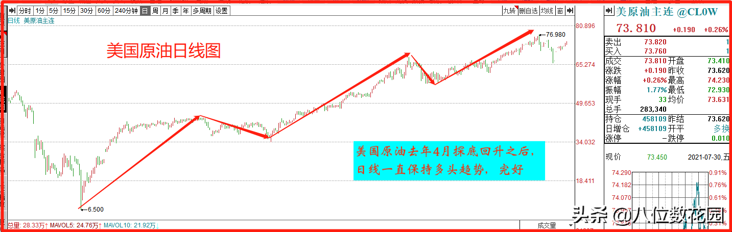 如何做好趋势交易？