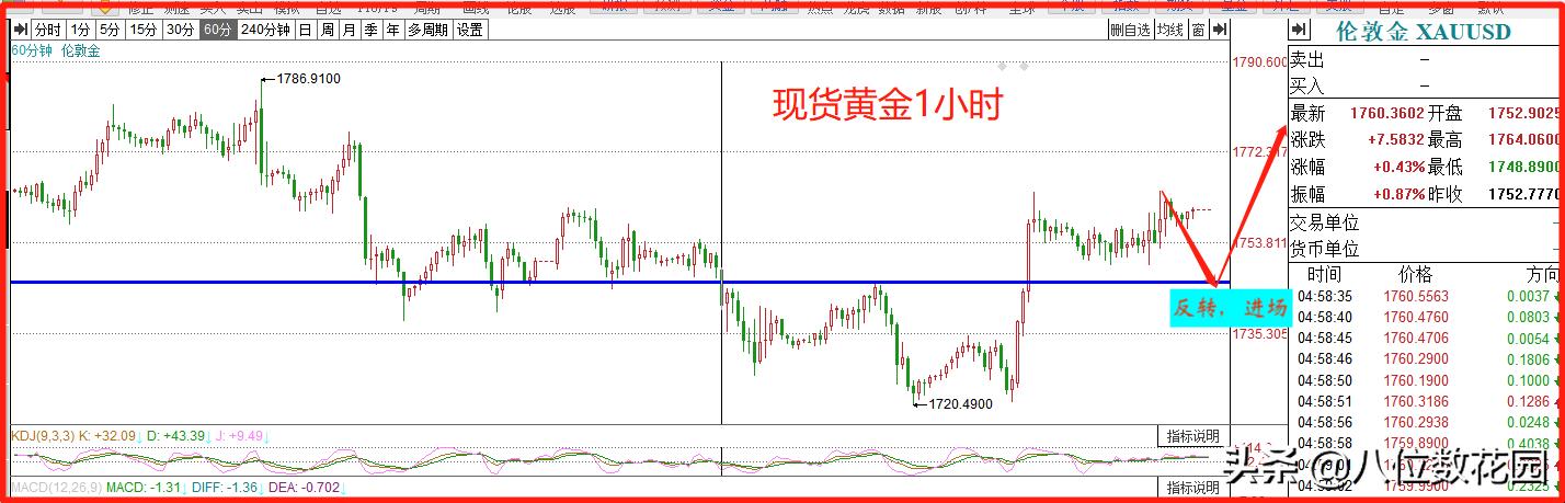 实战讲解做兼职交易的3种方法