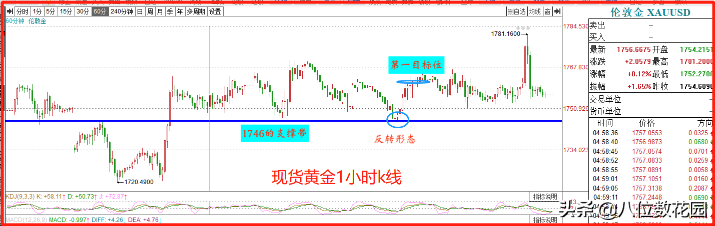 实战讲解做兼职交易的3种方法