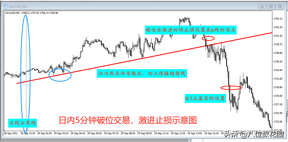 实战讲解做兼职交易的3种方法