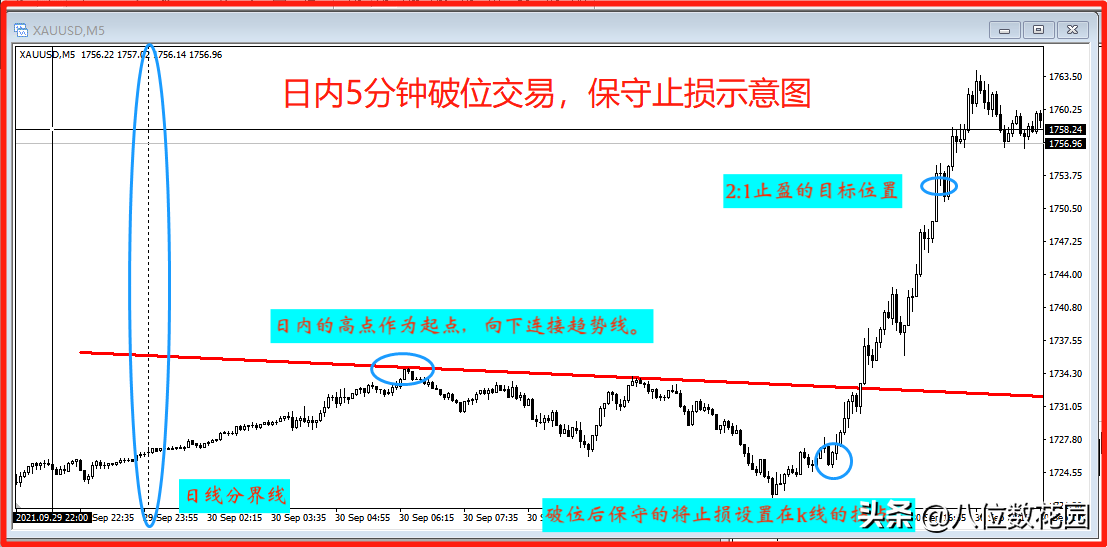 实战讲解做兼职交易的3种方法