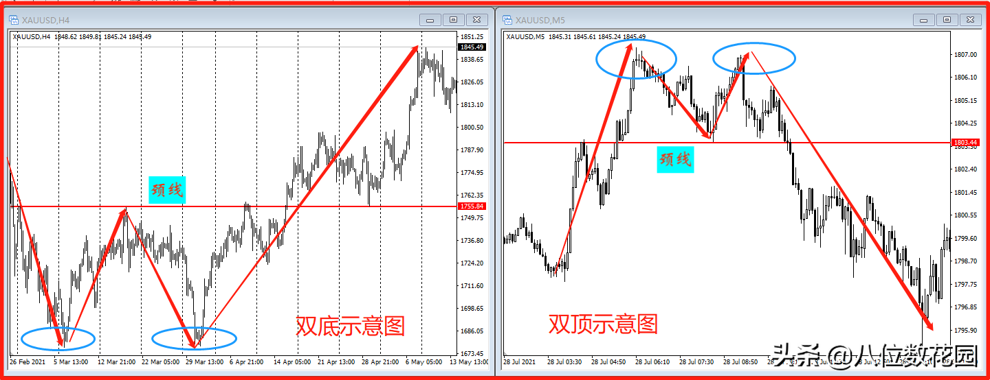 盈利必学5种最有实战意义的K线组合形态