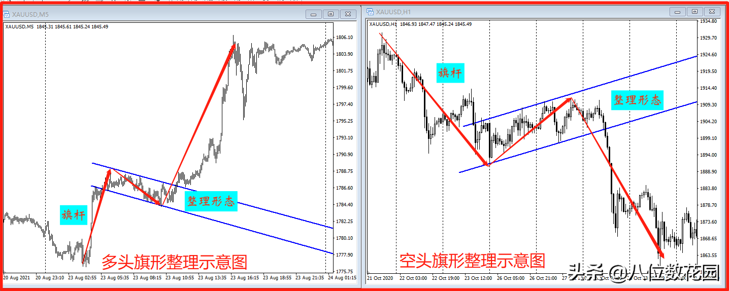 盈利必学5种最有实战意义的K线组合形态