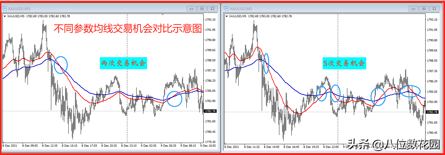 你真的会用均线吗？均线实战升级版