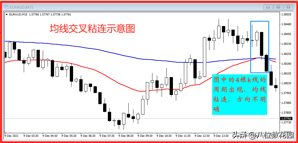你真的会用均线吗?均线实战升级版