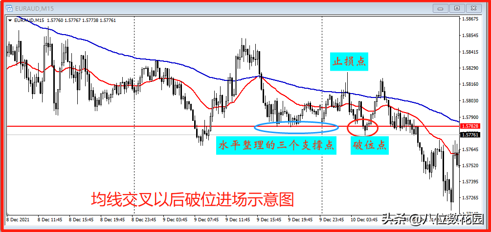 你真的会用均线吗?均线实战升级版