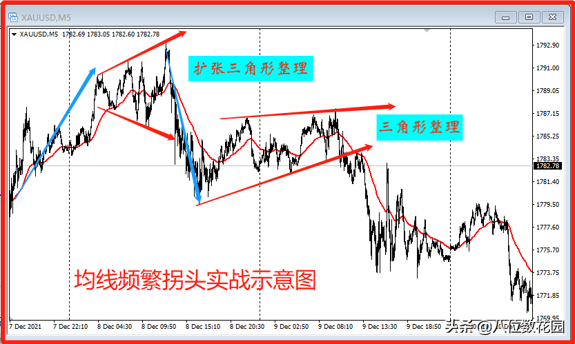 你真的会用均线吗?均线实战升级版