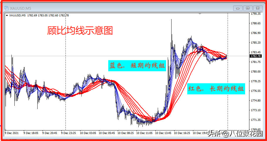 你真的会用均线吗?均线实战升级版