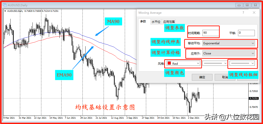史上最全均线使用方法合集