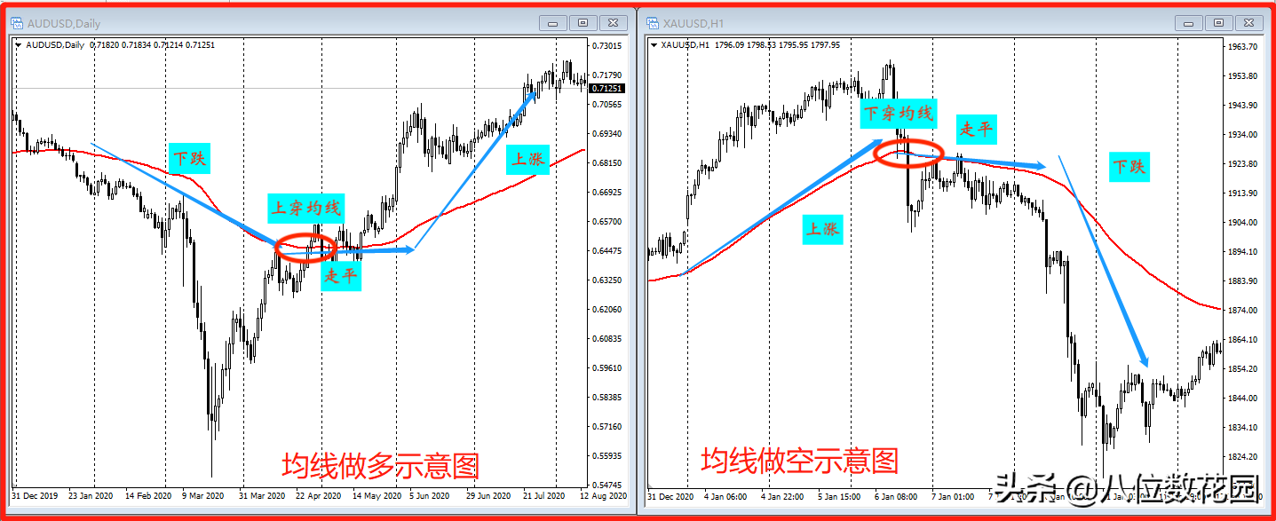 史上最全均线使用方法合集