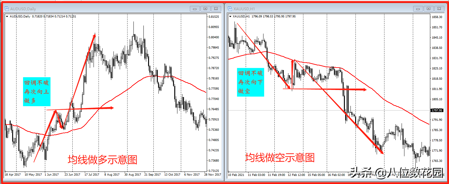 史上最全均线使用方法合集