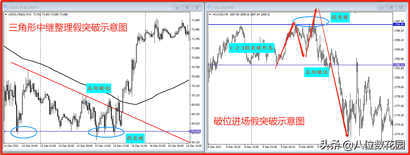为什么成功的交易员喜欢假突破？