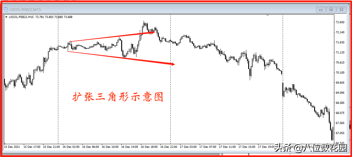 为什么成功的交易员喜欢假突破？