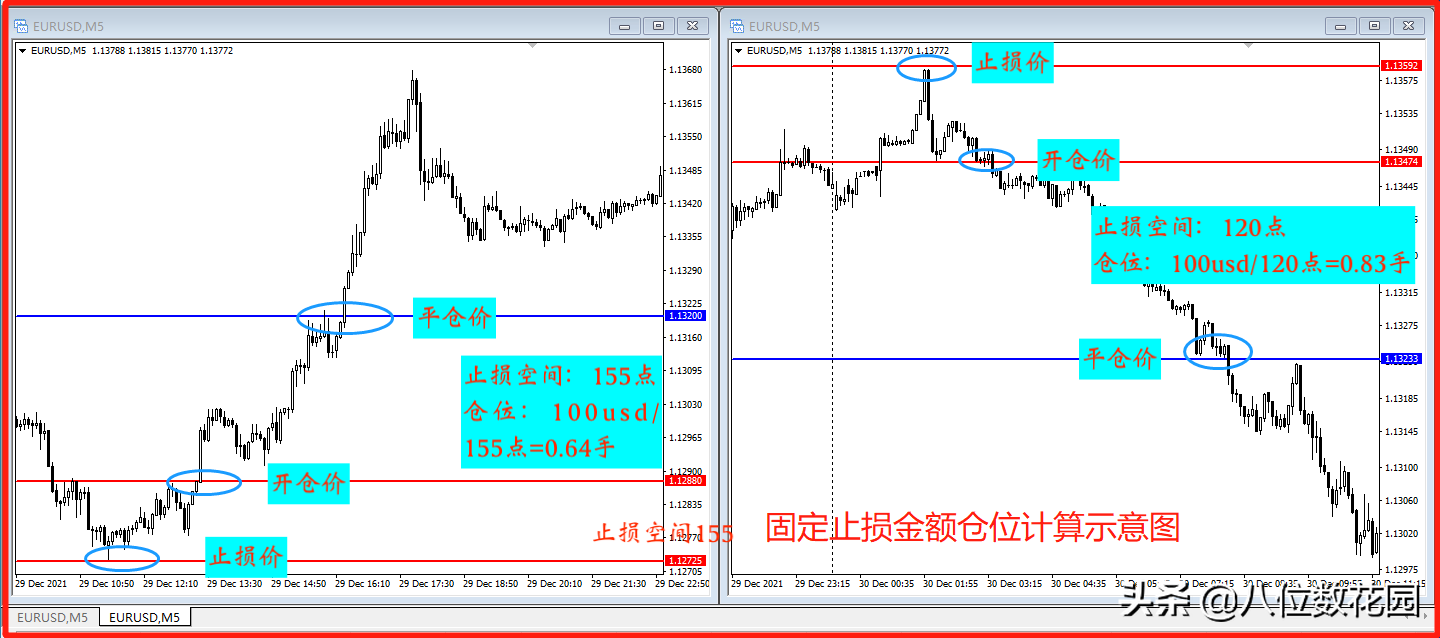 交易盈利核心如何做好资金管理