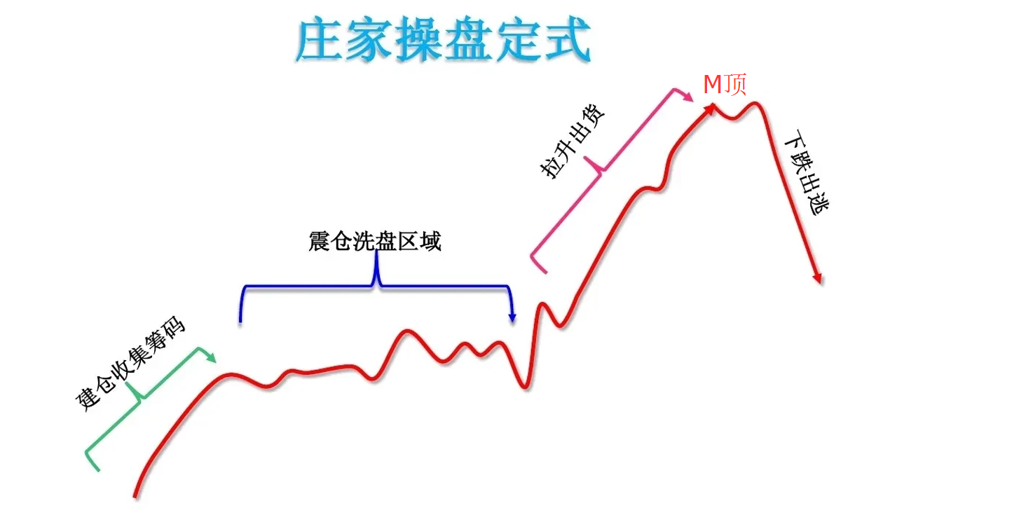 长线龟连载1中长线交易体系总篇