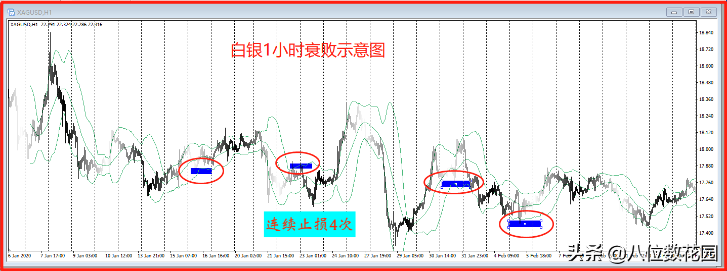 怎么才能拿住盈利的单子?