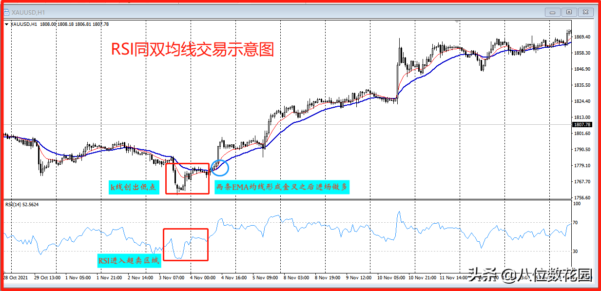 RSI指标的实战应用讲解