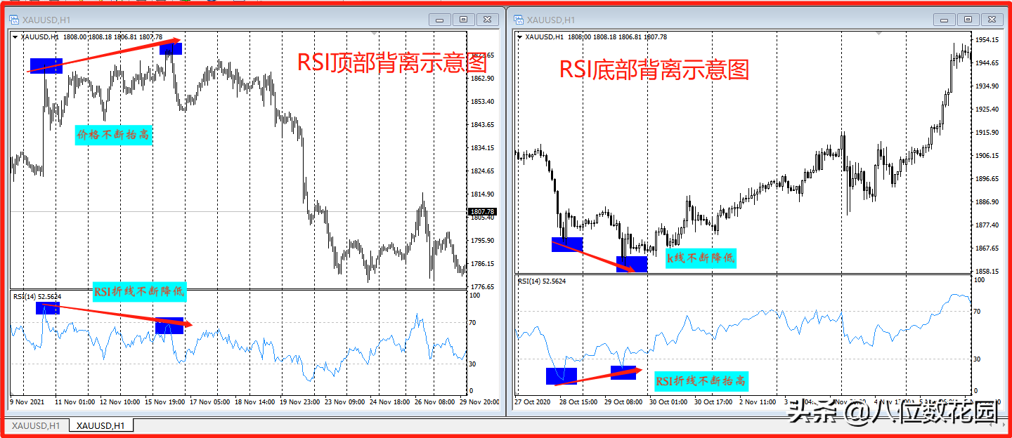 RSI指标的实战应用讲解