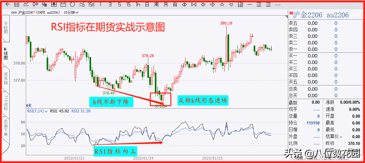 RSI指标的实战应用讲解