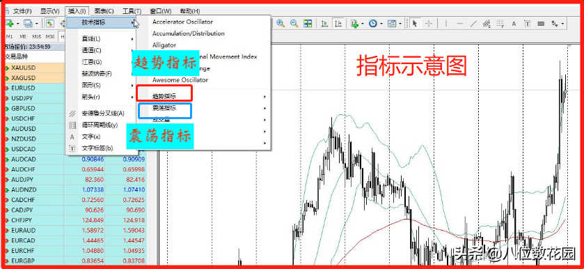想盈利交易中必做的7个舍得