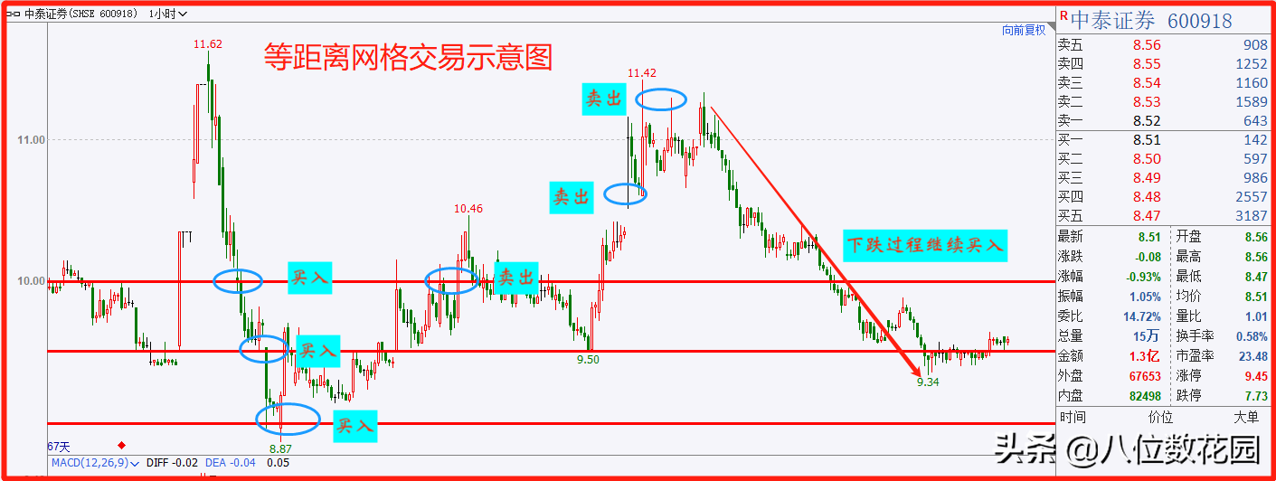 稳定盈利必备详解网格交易法