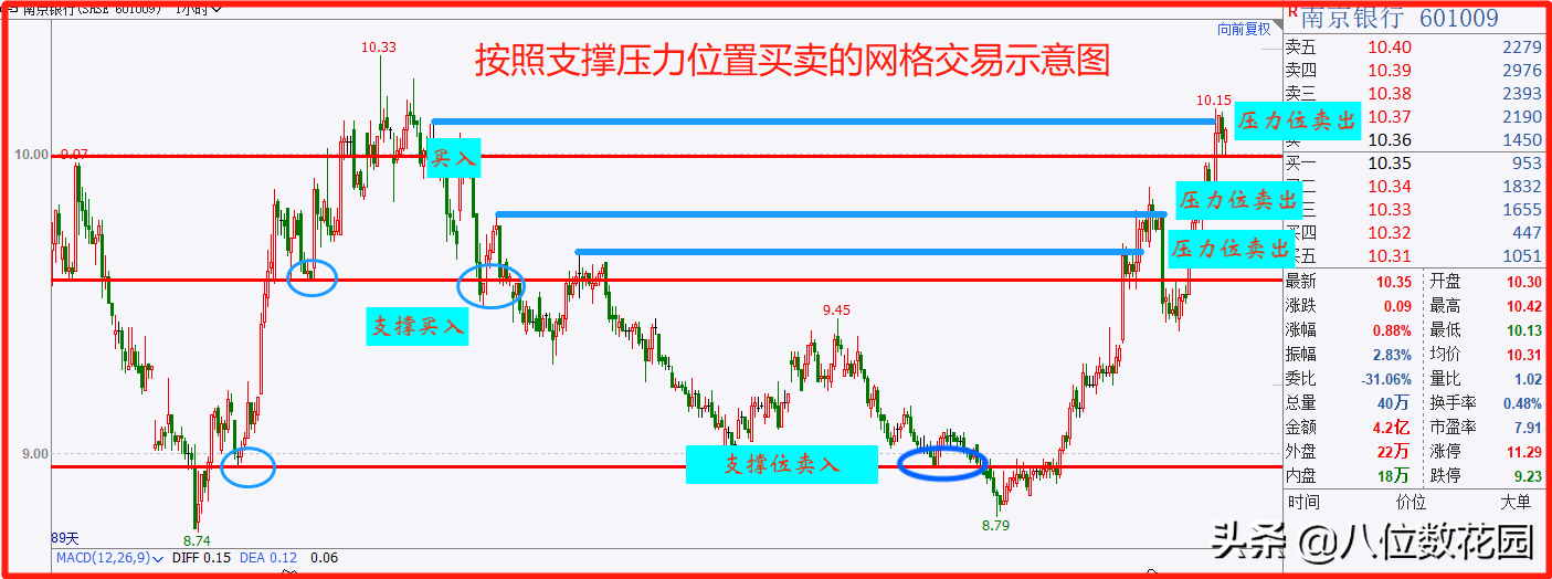 稳定盈利必备详解网格交易法