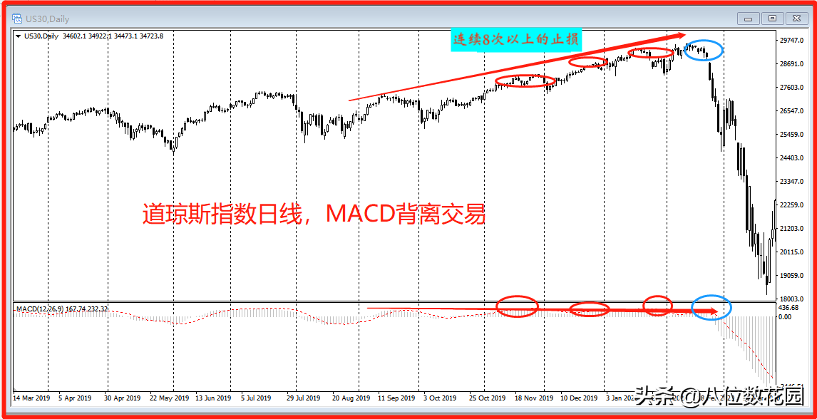 为什么事后看行情都能盈利真正交易却亏成狗？