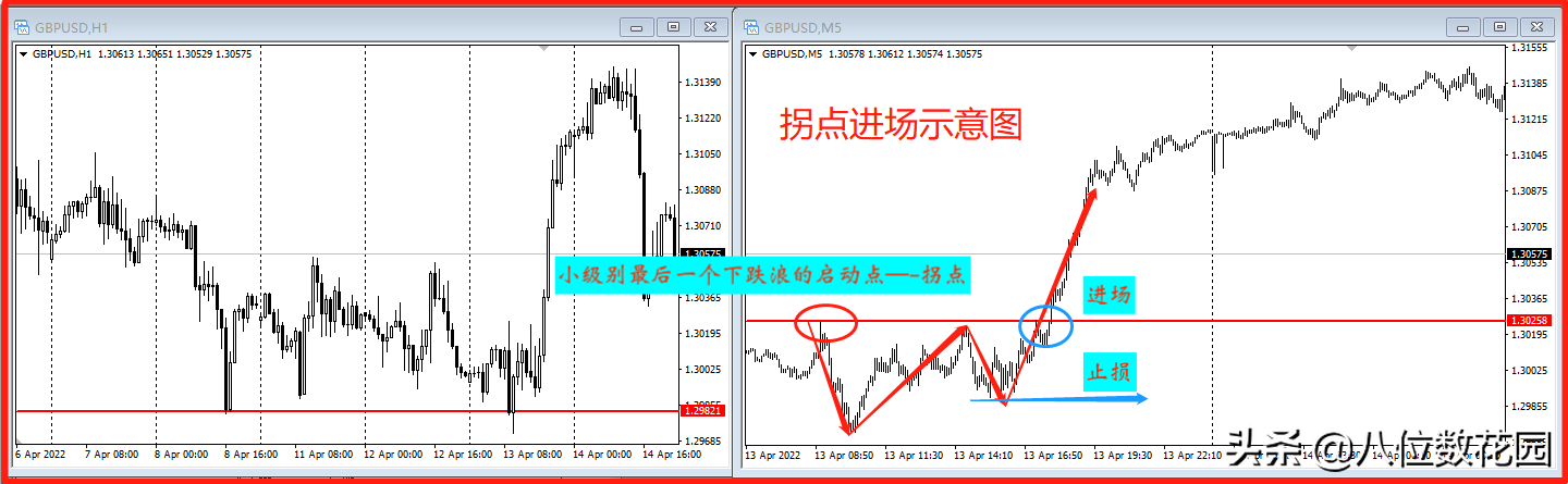 史上最全9种小级别进场形态