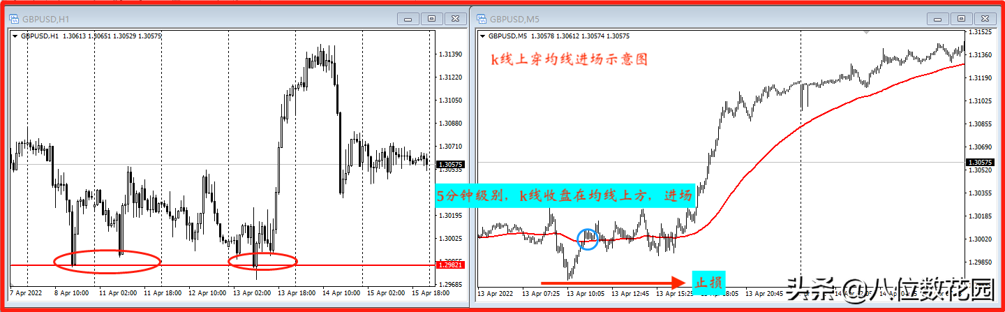 史上最全9种小级别进场形态