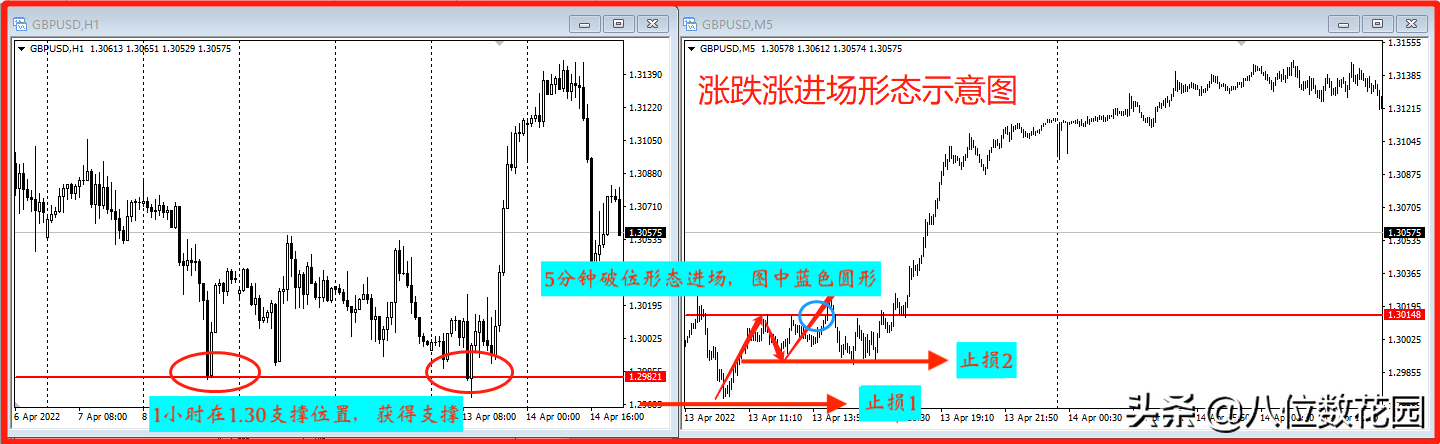 史上最全9种小级别进场形态