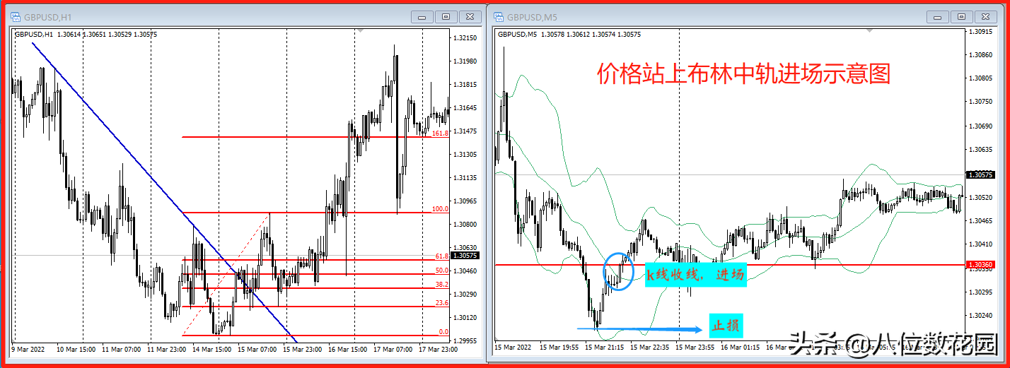 史上最全9种小级别进场形态