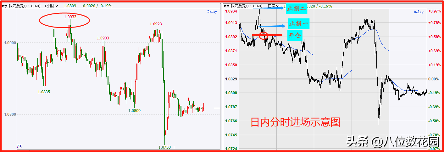 史上最全9种小级别进场形态