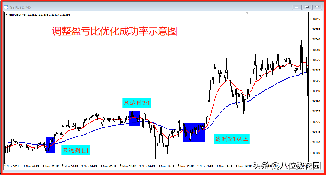 6个关键点如何优化你的交易系统?