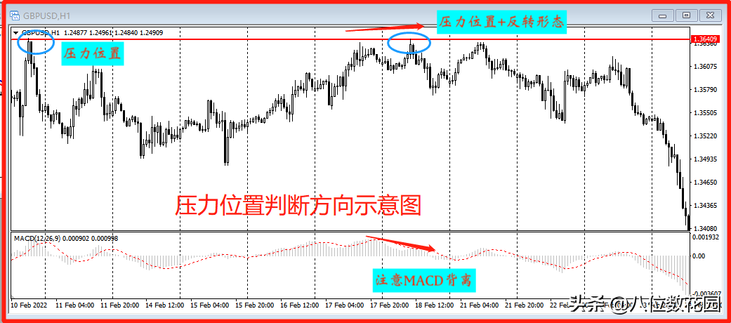 实战必备8种方法判断趋势方向