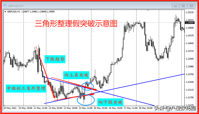 实战必备8种方法判断趋势方向
