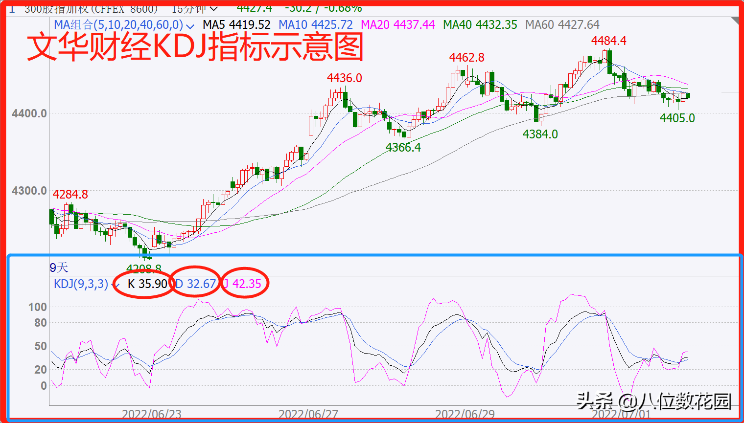 KDJ指标的实战用法！纯干货