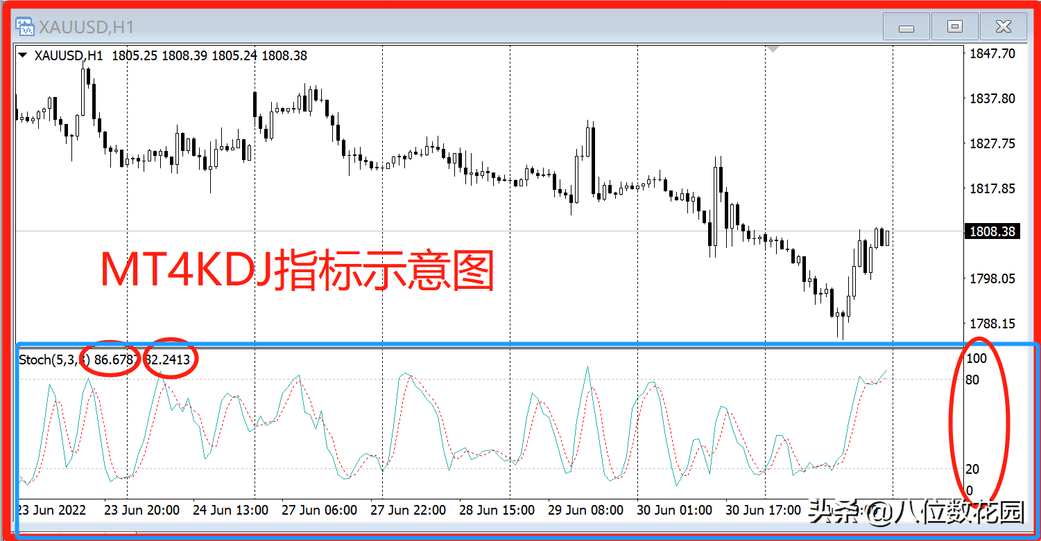 KDJ指标的实战用法!纯干货