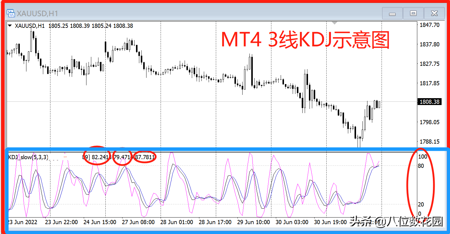 KDJ指标的实战用法!纯干货