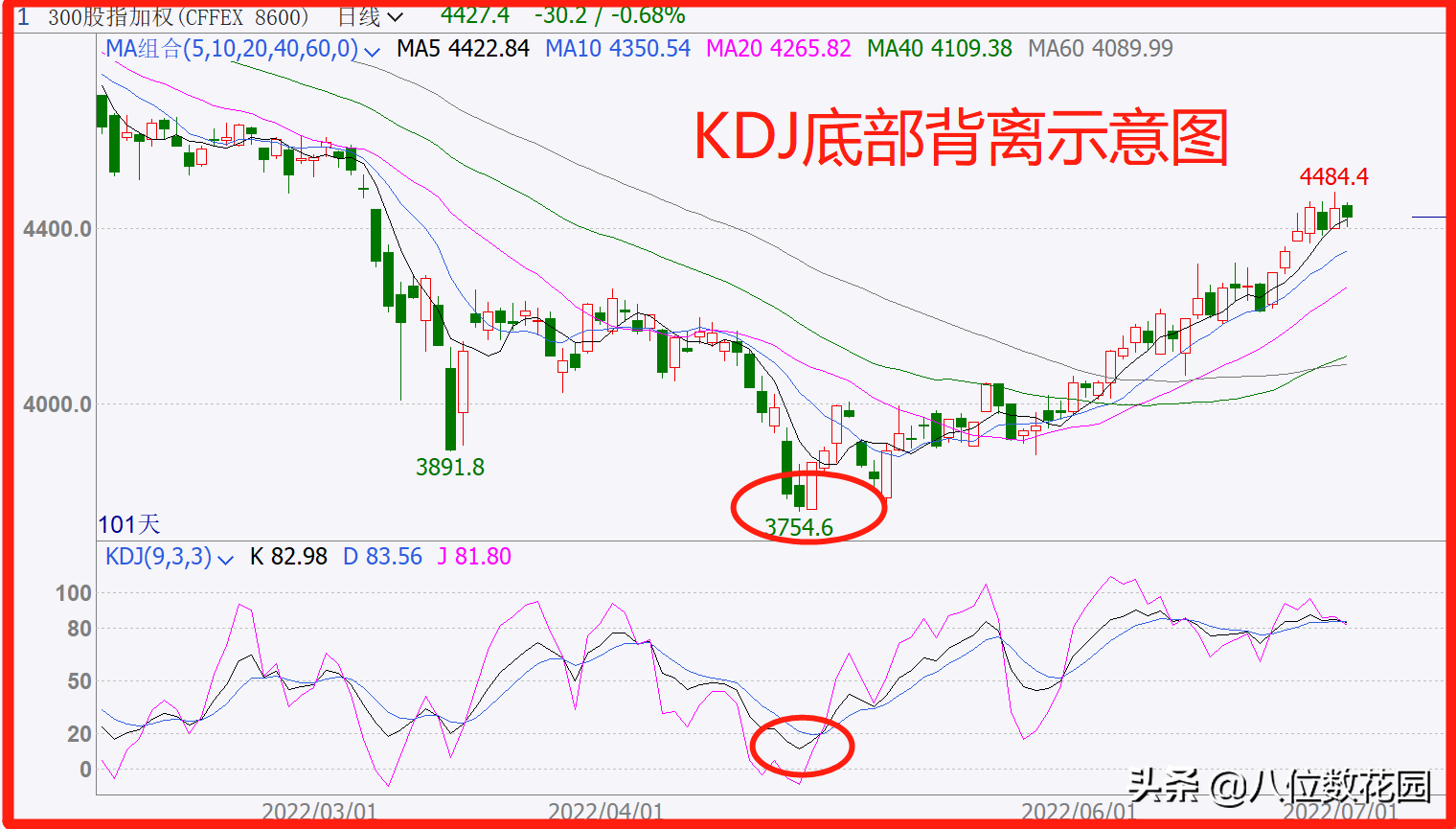 KDJ指标的实战用法!纯干货