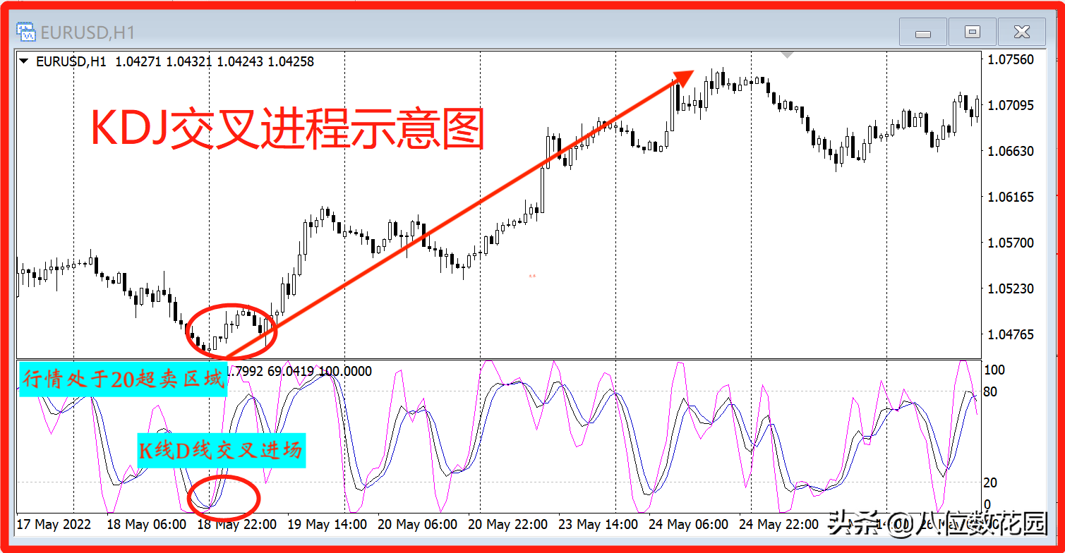 KDJ指标的实战用法!纯干货