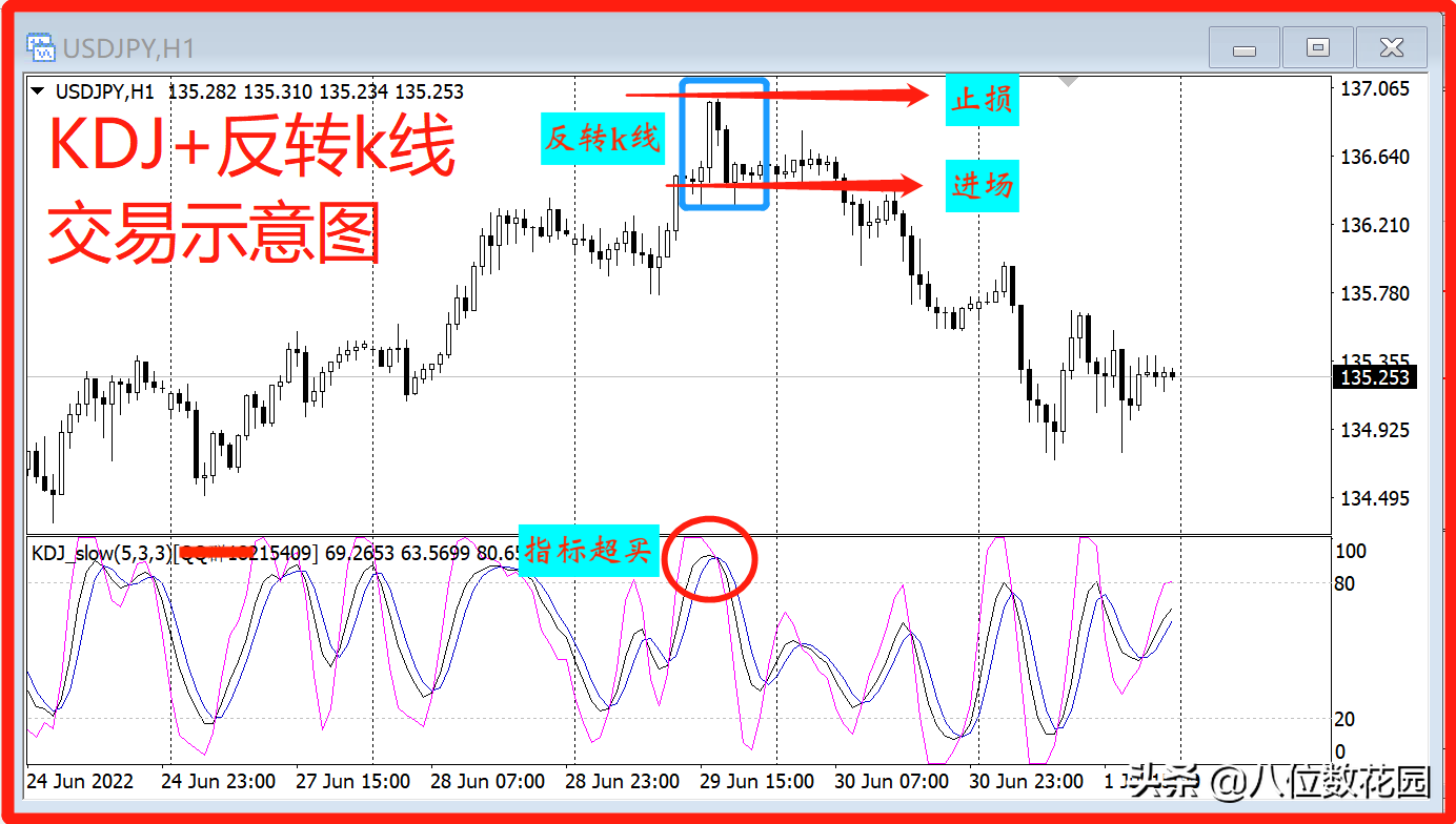 KDJ指标的实战用法!纯干货