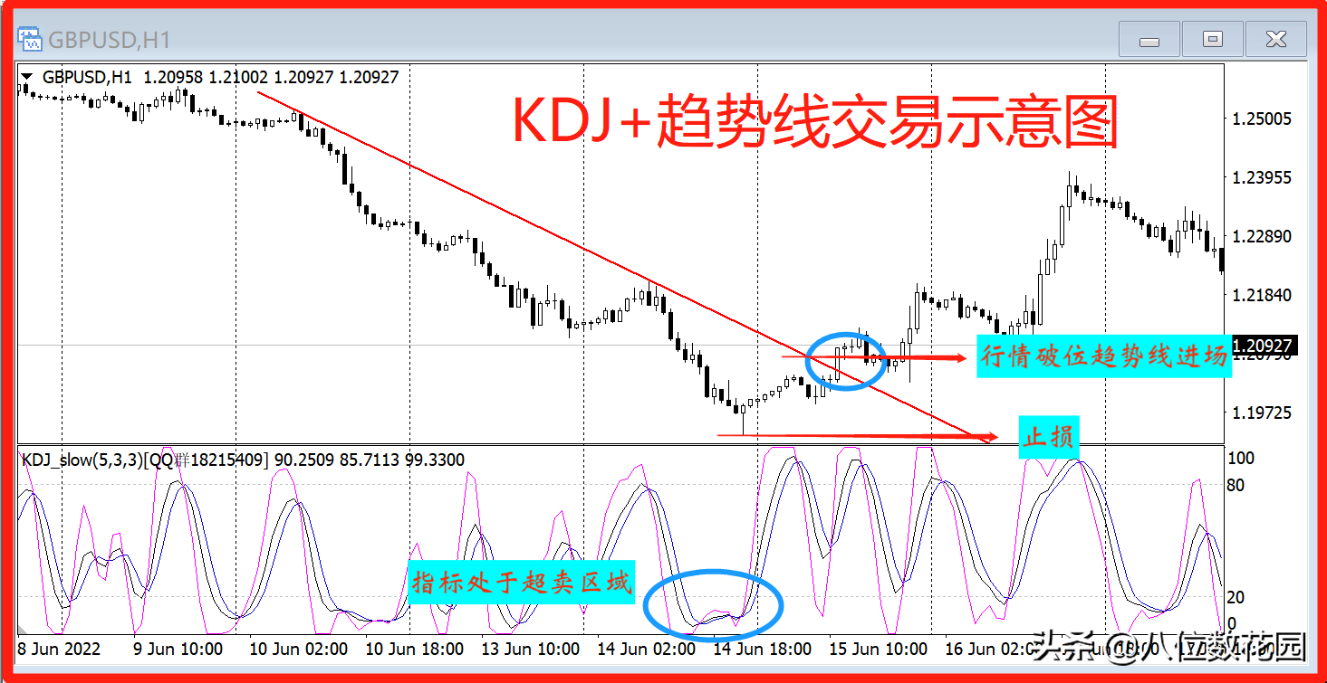 KDJ指标的实战用法!纯干货