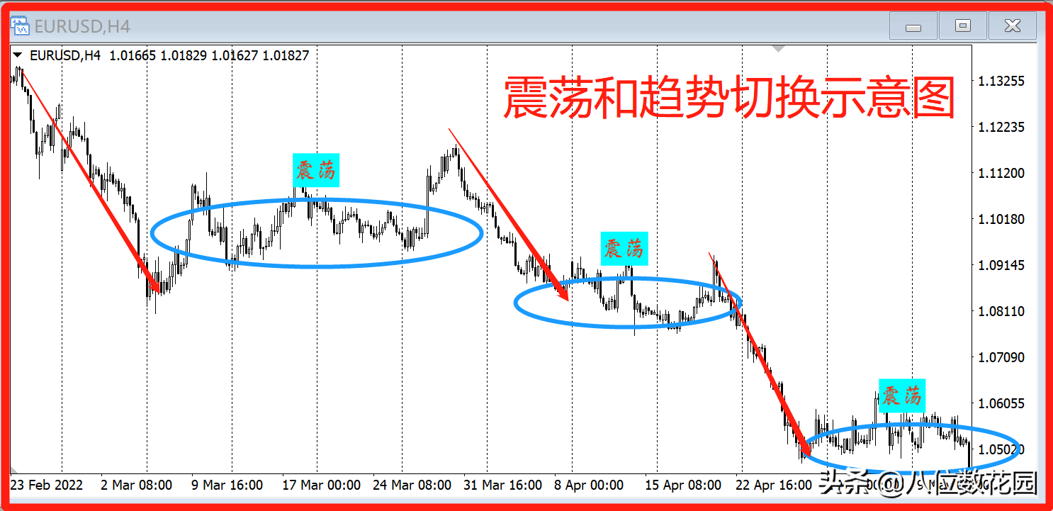 4种方法在震荡行情里赚到钱