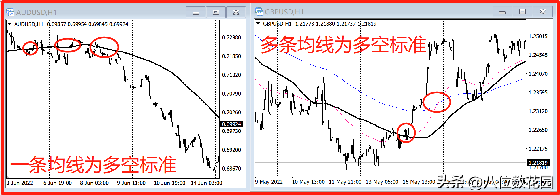 如何从0到1组建一套交易系统？